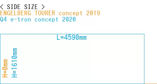 #ENGELBERG TOURER concept 2019 + Q4 e-tron concept 2020